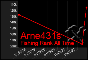 Total Graph of Arne431s