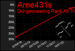 Total Graph of Arne431s