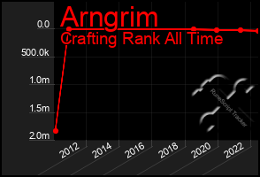 Total Graph of Arngrim