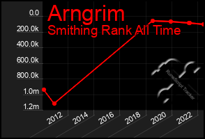 Total Graph of Arngrim