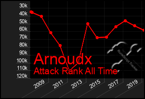 Total Graph of Arnoudx