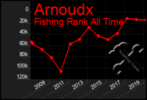 Total Graph of Arnoudx