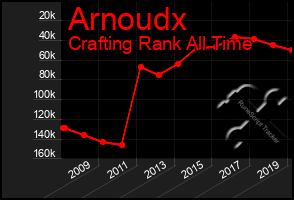 Total Graph of Arnoudx