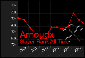 Total Graph of Arnoudx