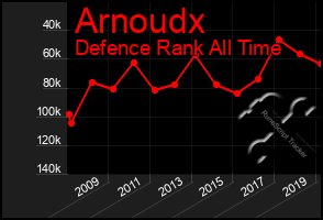 Total Graph of Arnoudx