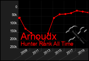 Total Graph of Arnoudx