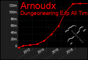 Total Graph of Arnoudx