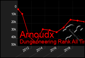 Total Graph of Arnoudx