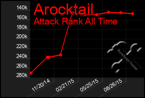 Total Graph of Arocktail