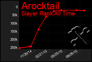 Total Graph of Arocktail