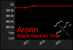 Total Graph of Aronn