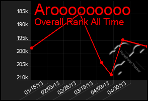 Total Graph of Arooooooooo