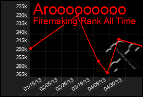 Total Graph of Arooooooooo