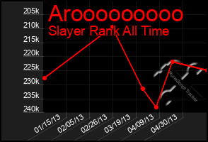 Total Graph of Arooooooooo