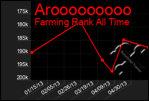 Total Graph of Arooooooooo