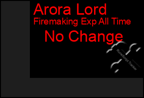 Total Graph of Arora Lord