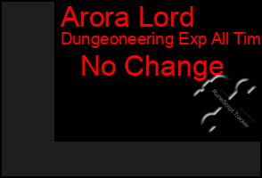 Total Graph of Arora Lord