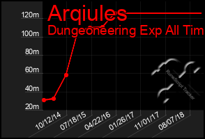 Total Graph of Arqiules