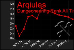 Total Graph of Arqiules