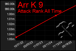 Total Graph of Arr K 9