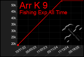 Total Graph of Arr K 9