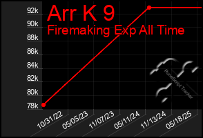 Total Graph of Arr K 9