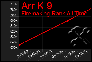 Total Graph of Arr K 9