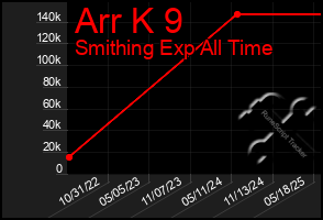 Total Graph of Arr K 9