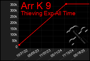 Total Graph of Arr K 9