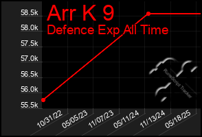 Total Graph of Arr K 9