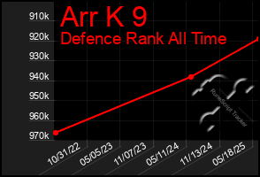 Total Graph of Arr K 9