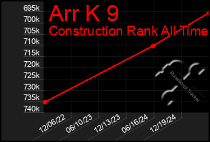 Total Graph of Arr K 9
