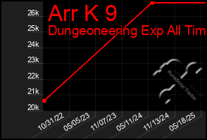 Total Graph of Arr K 9