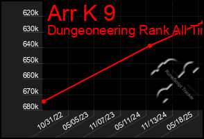 Total Graph of Arr K 9