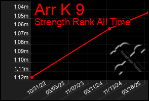 Total Graph of Arr K 9