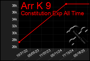 Total Graph of Arr K 9