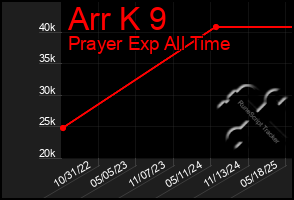 Total Graph of Arr K 9