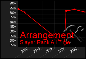 Total Graph of Arrangement