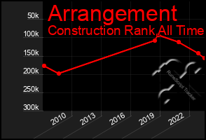 Total Graph of Arrangement