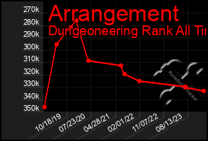 Total Graph of Arrangement