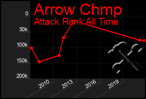 Total Graph of Arrow Chmp