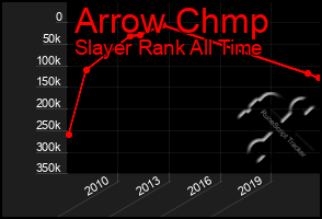 Total Graph of Arrow Chmp