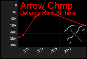 Total Graph of Arrow Chmp