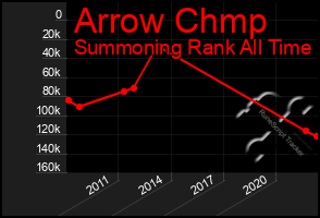 Total Graph of Arrow Chmp