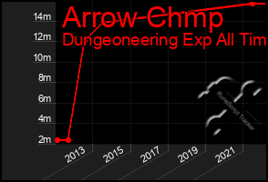 Total Graph of Arrow Chmp