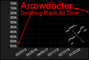 Total Graph of Arrowdocter