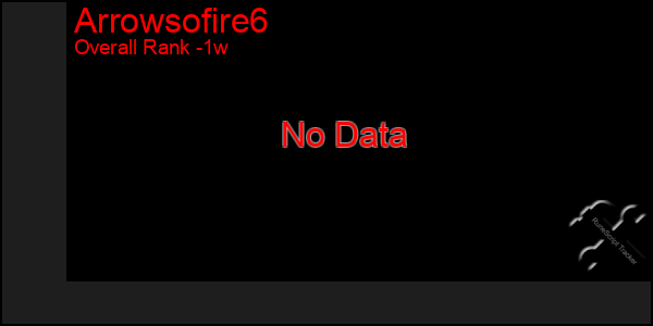 Last 7 Days Graph of Arrowsofire6