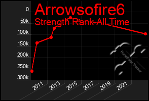 Total Graph of Arrowsofire6