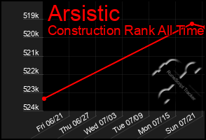 Total Graph of Arsistic