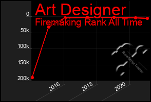 Total Graph of Art Designer